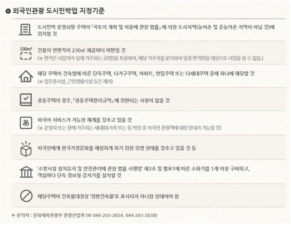 외국인관광 도시민박업 허가받는 조건