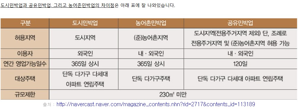 에어비앤비 비교