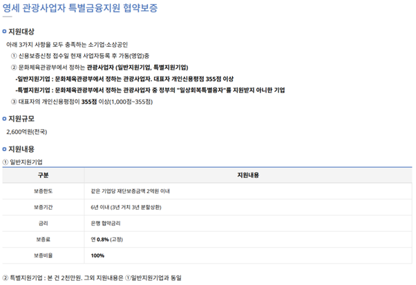 금융대출상품에어비앤비공유숙박업