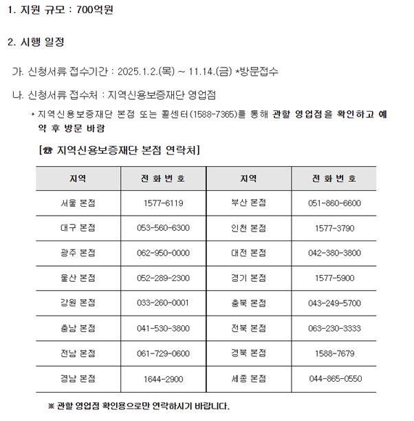 금융대출상품에어비앤비공유숙박업